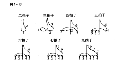 四四拍怎么打拍图解44拍的节奏 国内资讯 四四拍节奏怎么唱 丹若网