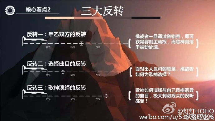 浙江卫视声音的战争、东方卫视天籁之战、江苏卫视更好的声音正在火热筹备中，谁会先开播呢？