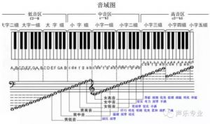 唱功评价标准是什么？