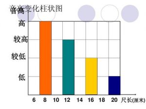 e4音高 音高由低音到高音排序