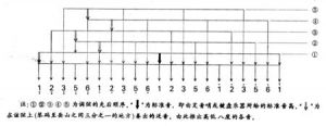 简单解释什么是唱歌的音准音调 拼音音调是什么