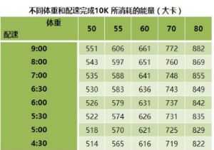 唱歌减肥消耗多少卡路里 唱歌可以瘦脸吗