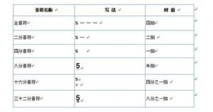 乐理基础知识完全教程 乐理知识顺口溜