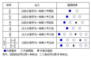 乐理常识 乐理知识大全