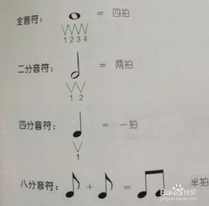 音乐拍子怎么打图解 音乐元素的曲式指什么