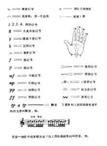 识谱入门 怎样学简谱视频教程