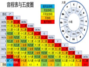 音程的速记口诀 音程的速记口诀表格