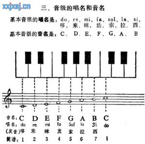 吉他乐理知识基本功 学吉他要不要学乐理知识