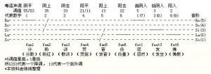 歌曲音调高低怎么分 音调怎么练