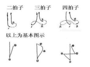 唱歌指挥手势图解 四四拍指挥双手势视频