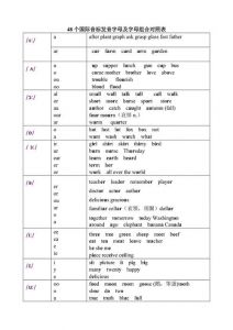 练发音字母 元音字母有哪些