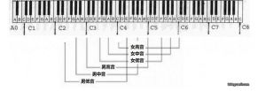 真声高音怎么高上去 真声高音怎么练