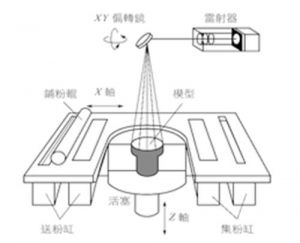 sls练声法 最基础的练歌方法