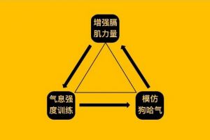 气息不足是什么原因 唱歌气息不够怎么办