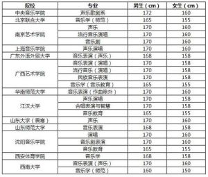 考声乐需要什么条件 学声乐的可以报考什么