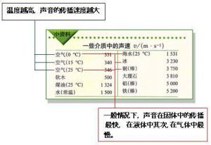 怎么判断自己的嗓音条件 怎样判断嗓音条件好坏