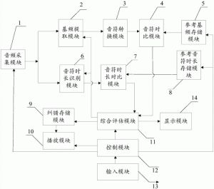 声乐基本知识试讲 音乐是讲