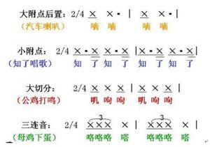 节奏怎么练 艺考节奏练习100条