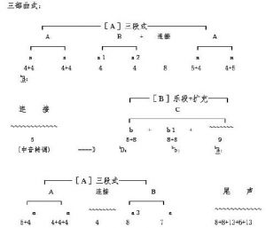 曲式结构的种类与音乐的形式 基础形式哪几种