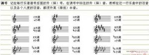 音乐分为哪几类 断面图分为哪几种