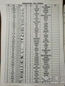 国家一级歌手名单 国家一级演员名单列表