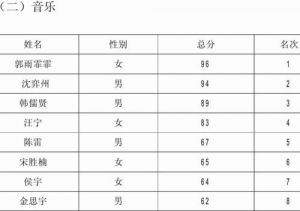 音乐天赋专业测试 10种人不适合学钢琴