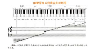 音域表从低到高 音域c6