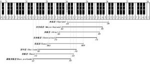 人声总音域图片 音域表从低到高