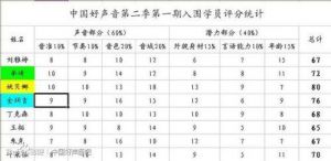 正常男生真声能唱到哪个音 a2属于高音吗