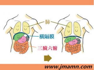 如何用腹部唱歌 唱歌腹式呼吸