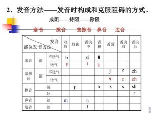 怎样消除鼻音最简单的方法 教你怎么7天改变嗓音