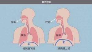 怎么感受气息的支撑感 平板支撑一次多长时间