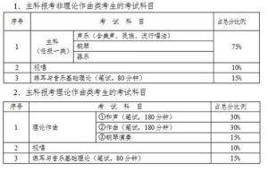 流行演唱专业考试考哪些内容 流行演唱好就业吗