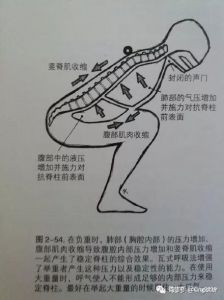 气息发声丹田呼吸法 如何用丹田发声说话