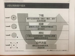 三腔共鸣 鼻腔共鸣