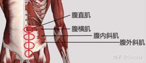 唱歌气不足怎么练 唱歌不好听怎么练