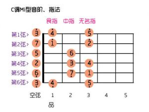 爬音阶提喉软骨 伪声怎么爬音阶