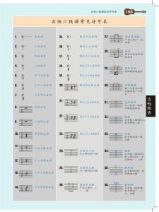 音乐符号名称 乐理常见符号图