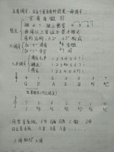 古筝乐理 古筝四点练习