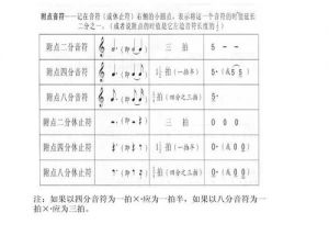 怎么学习乐理 从零开始学乐理