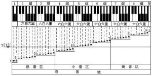 十大音域最宽的歌手 音域宽什么