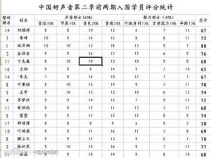 中国唱功好的歌手 唱功牛逼的华语歌手