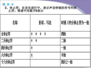 音乐中0代表什么 fp在音乐中代表什么