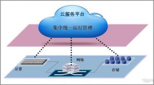 云服务器通俗定义 服务器通俗讲是什么