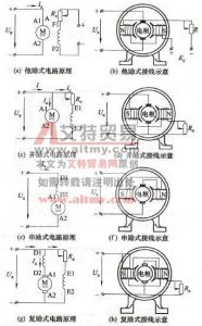 4种唱法形式 歌曲有几种唱法