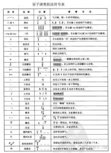 上波音与颤音的符号区别 波音的唱法