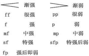 钢琴符号图案弹法 乐谱中的各种符号大全