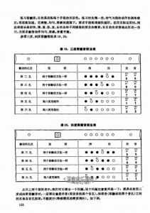 男生怎么练颤音技巧 笛子颤音怎么吹怎么练