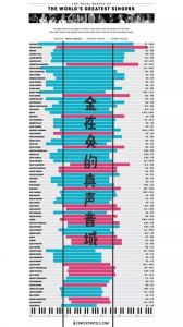 真音音域能提升多少 一分钟知道自己音域