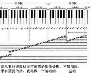 女的音域 音域表